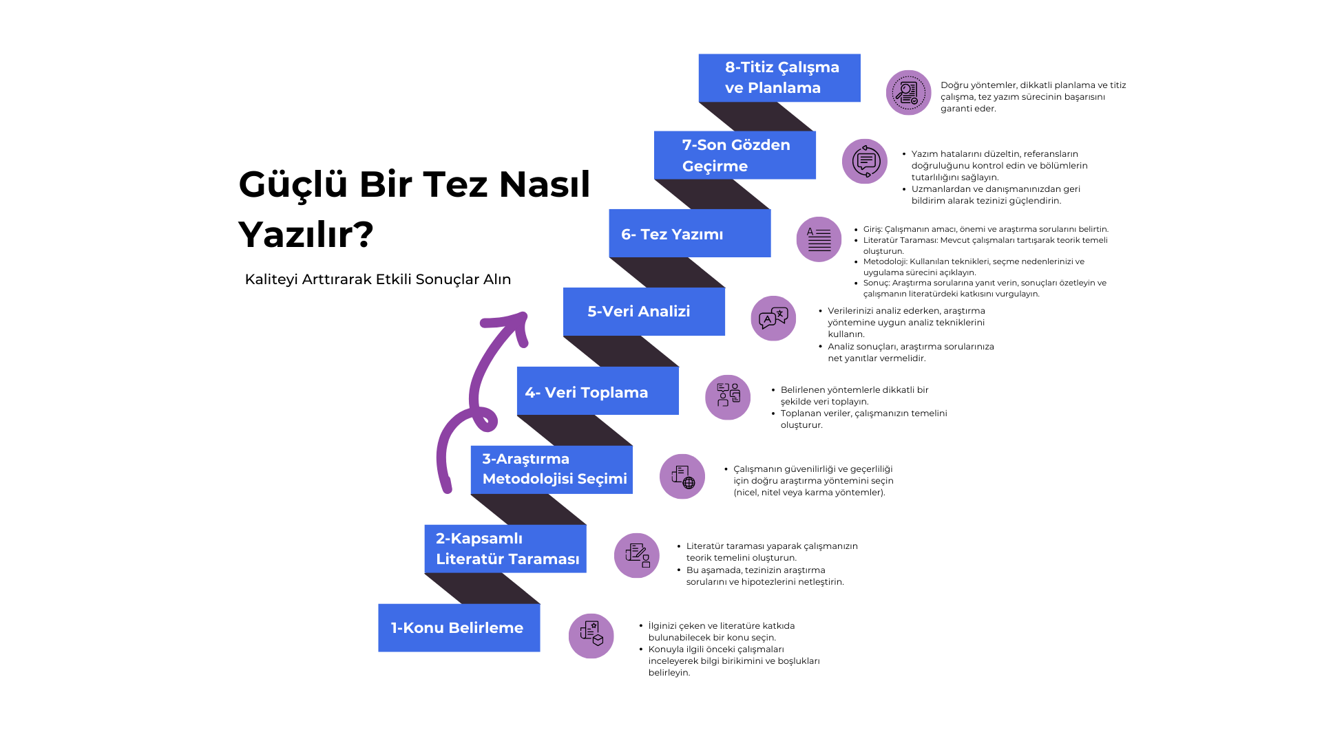 Tez Nasıl Yazılır?